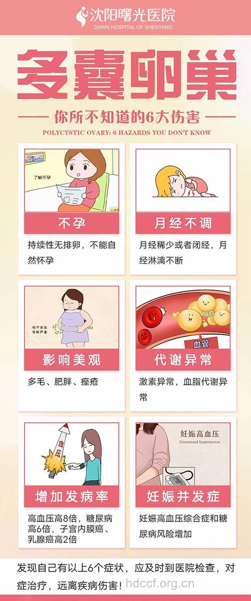 生活中哪些危险行为会伤害卵巢健康