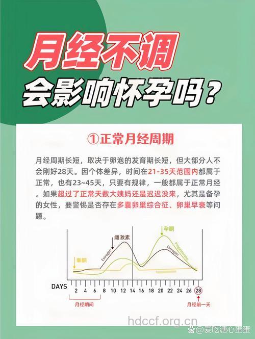 月经不调会影响怀孕吗 长期如此影响受孕