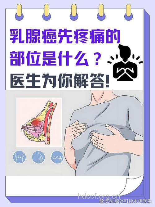 乳房疼痛 是不是要得乳腺癌