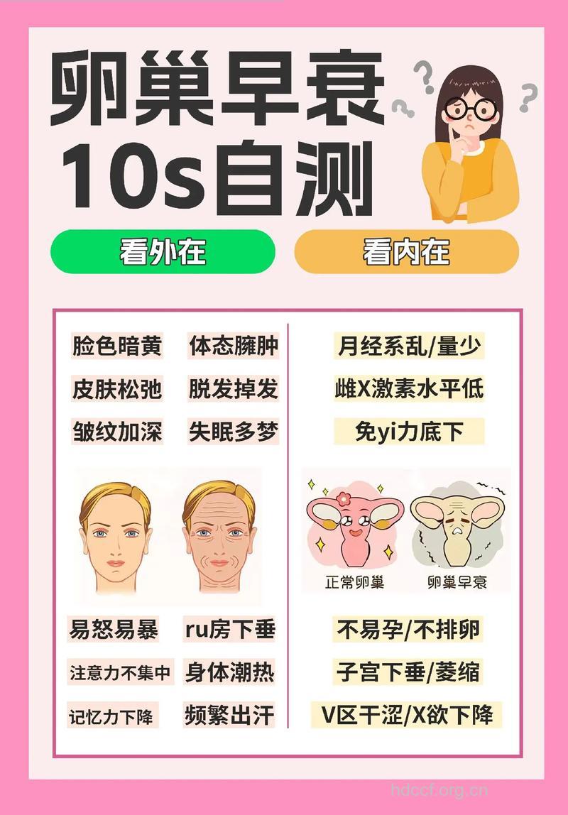 卵巢保养 测测自己的卵巢功能