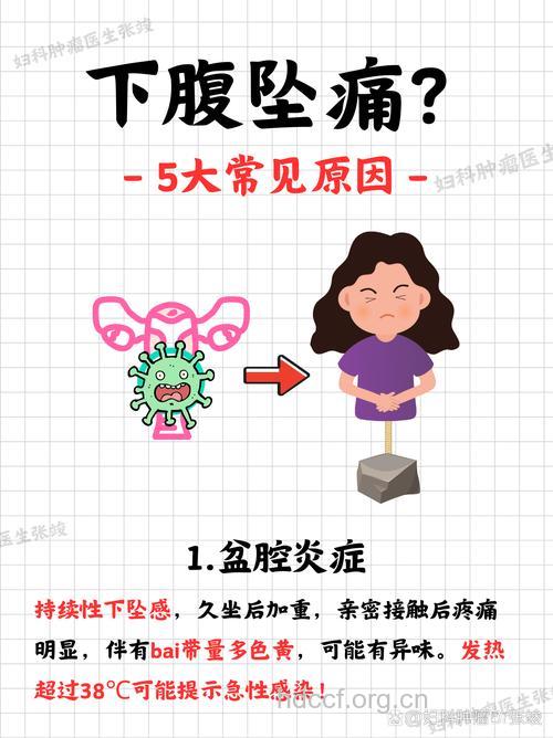 下腹坠痛小心宫颈炎 宫颈炎有什么症状