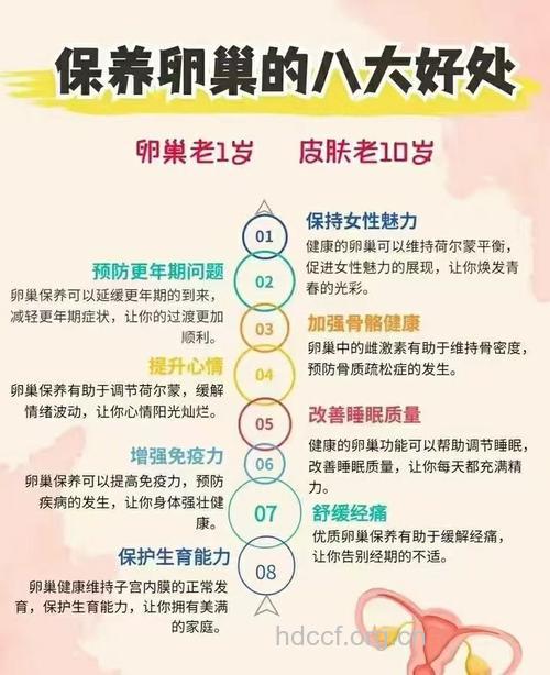 细数卵巢保养的好处