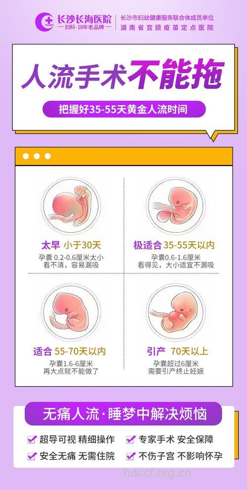 意外怀孕 怀孕多久可以做人流呢