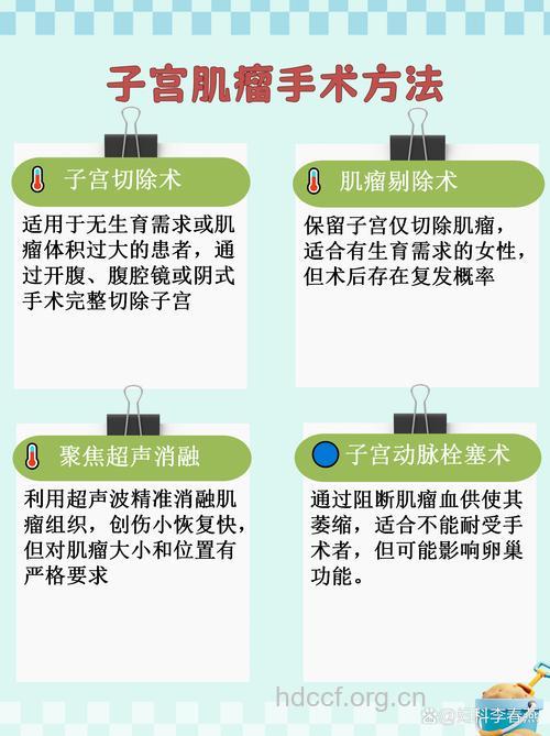 哪些子宫肌瘤适合手术治疗