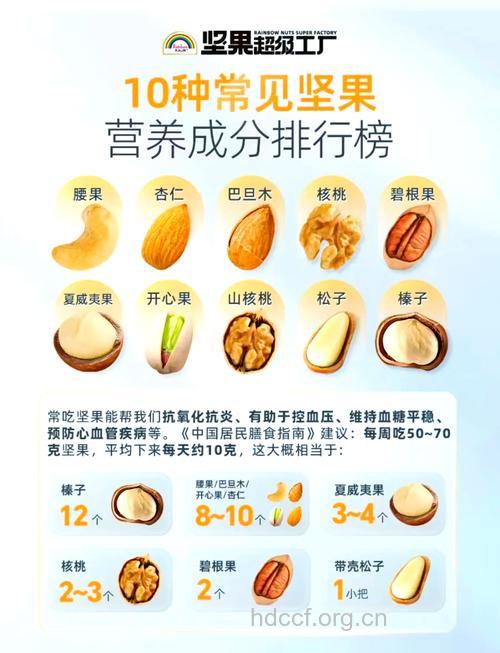 女人怎么吃干果最健康