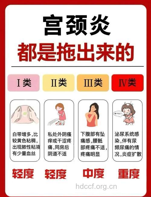 宫颈炎的症状是哪些呢