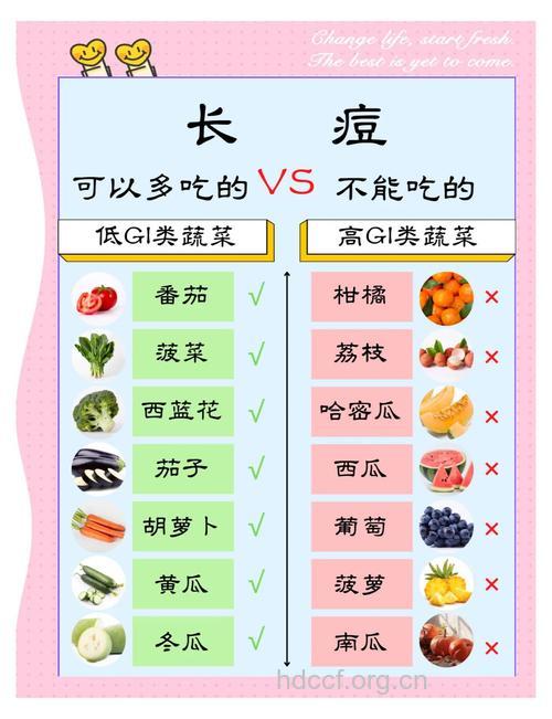 经期长痘怎么办 吃它们帮助消痘