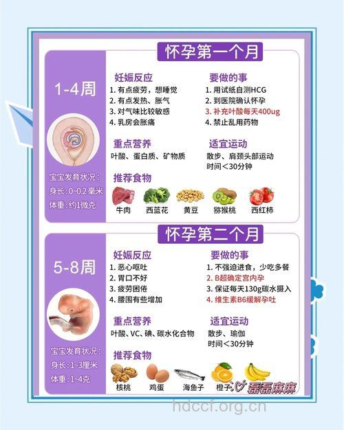 孕妇临产如何补充能量