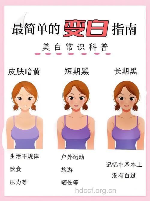 这两部位变白让女人更有魅力 快来看看