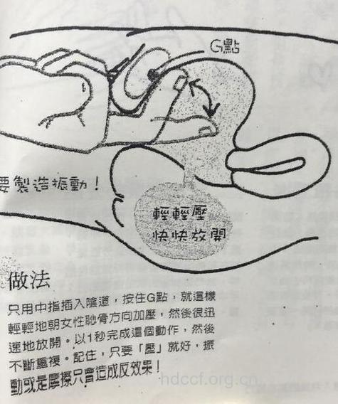 怎么用手指自慰 用手指自慰的方法详解