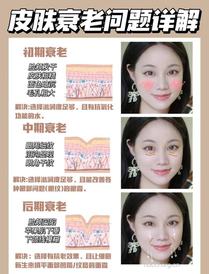 揭秘女性衰老的标志有哪些