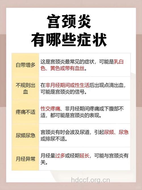 宫颈炎在临床上有什么具体的症状
