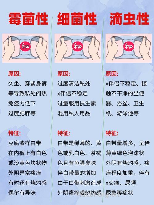 如何辨别盆腔炎的性质呢