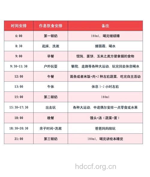 1岁宝宝喂养有什么关键点