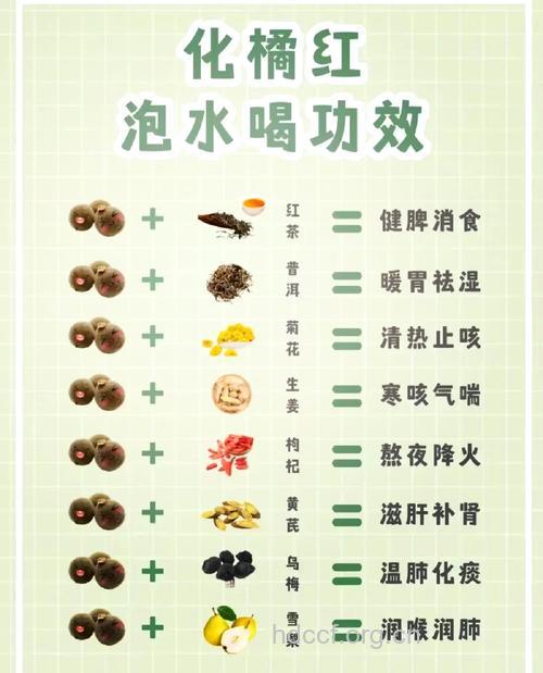 橘子巧治乳腺增生 乳腺增生的饮食疗法