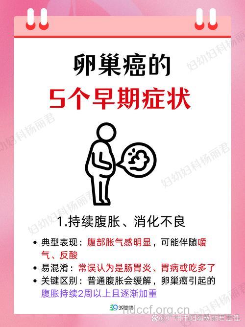 卵巢癌有哪些症状出现