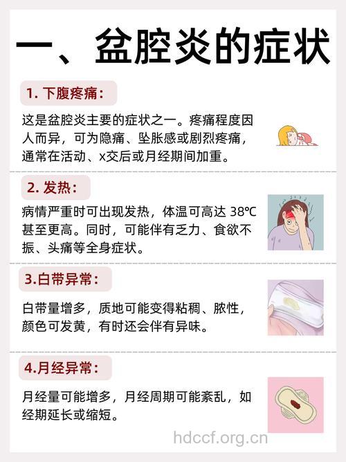 慢性盆腔炎有什么症状出现