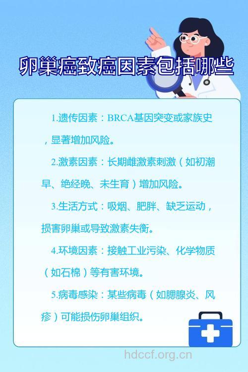 卵巢癌的发病原因都有哪些