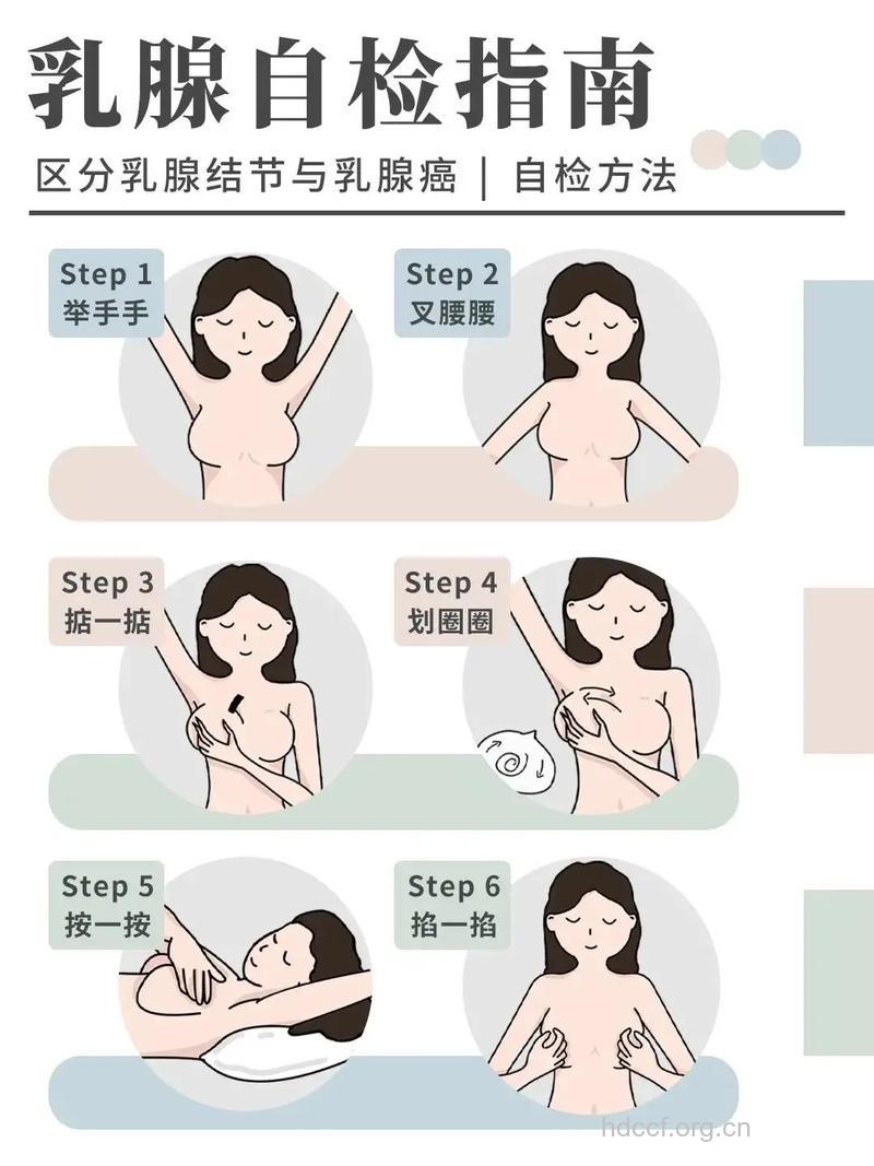 如何自我检测乳腺增生