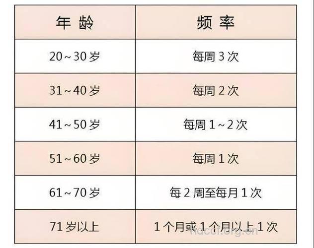 做爱时间多久最健康 与年龄有关