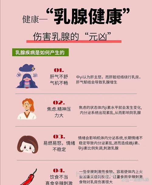 哪些生活因素危害乳房健康