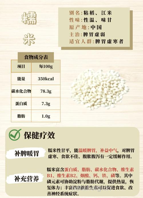 女人吃糯米的好处 糯米的营养价值