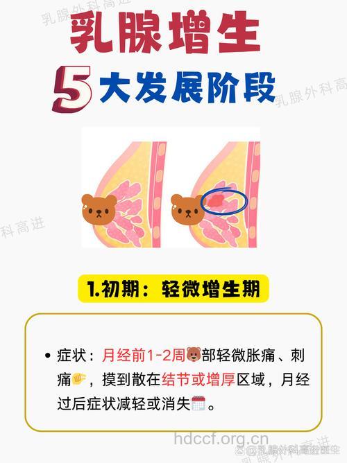 多次人流为什么会导致乳腺增生