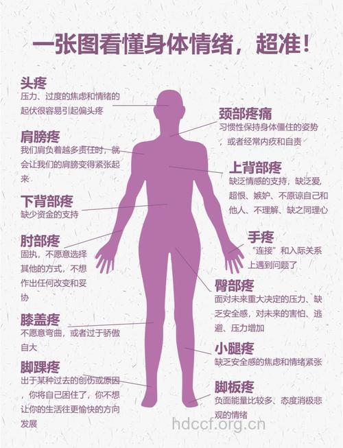 身体密码:身体各部位的“克星”