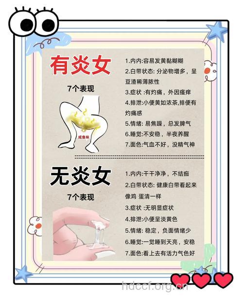 盆腔炎典型症状你知道吗