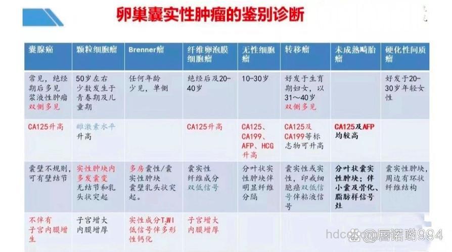 卵巢肿瘤有哪些病理分类