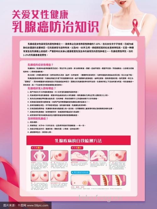 预防乳腺增生对防止乳腺癌有哪些好处