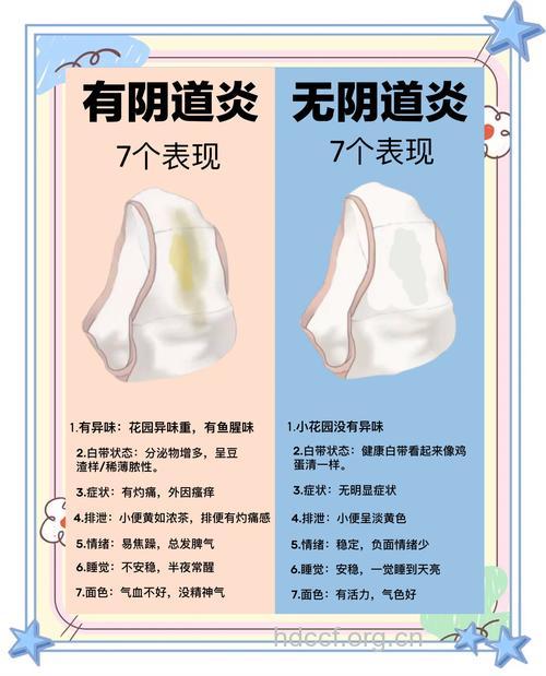 各种类型盆腔炎的症状如何区别