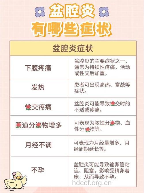 盆腔炎有哪些浅显症状