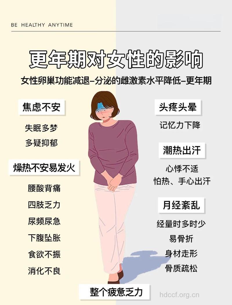 女性更年期有什么生理改变