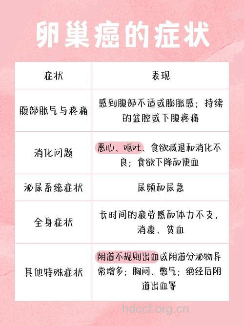 卵巢癌疾病患者有哪些不良反应
