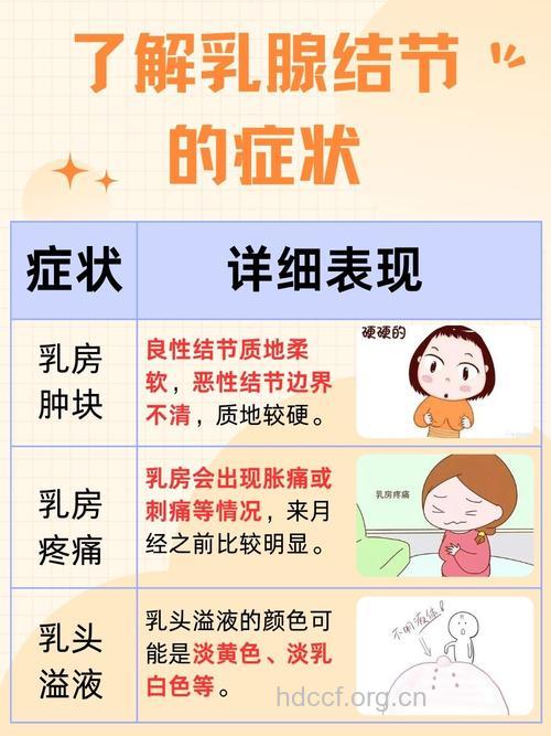 乳腺增生的疾病体征