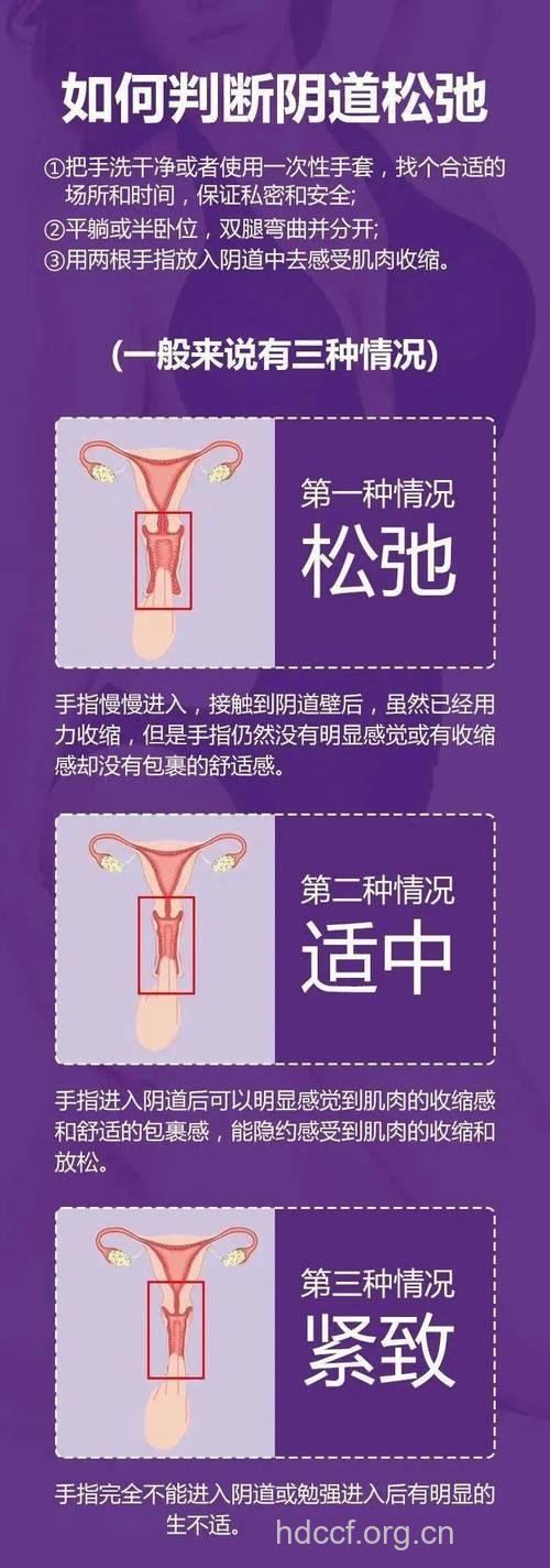 女性阴部有什么自检方法