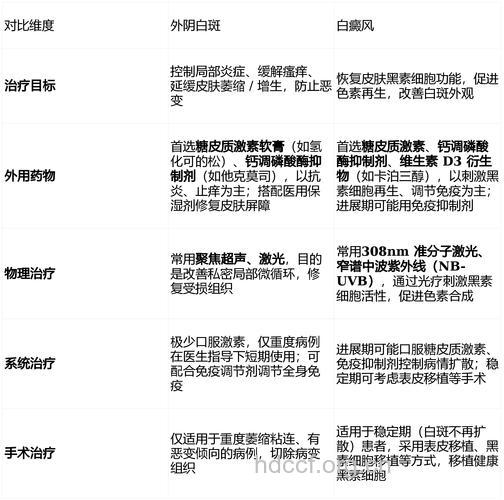 外阴白斑有什么预防方法