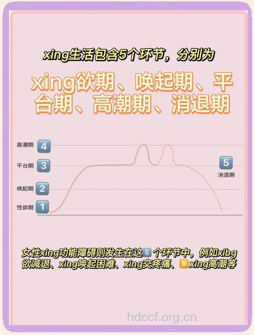 更年期性满意度不乐观 改善性欲的方法