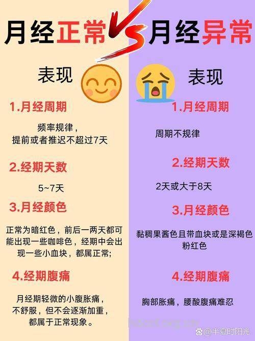 怎么从月经判断你的健康状况