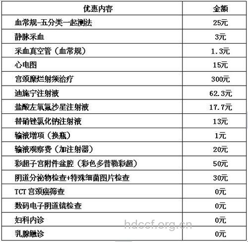 哪些因素影响宫颈糜烂的治疗费用