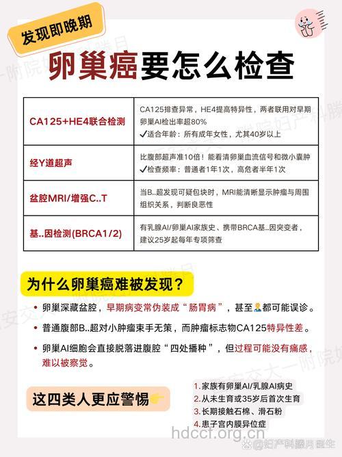 如何检查和判断卵巢癌