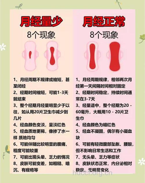 怎么判断你的月经是否正常