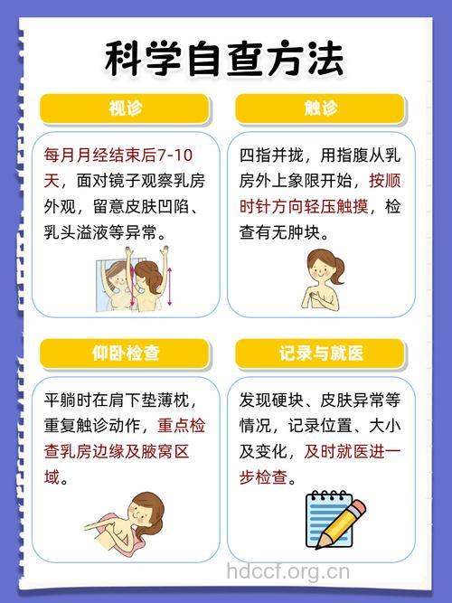 乳腺增生怎么预防癌变方法