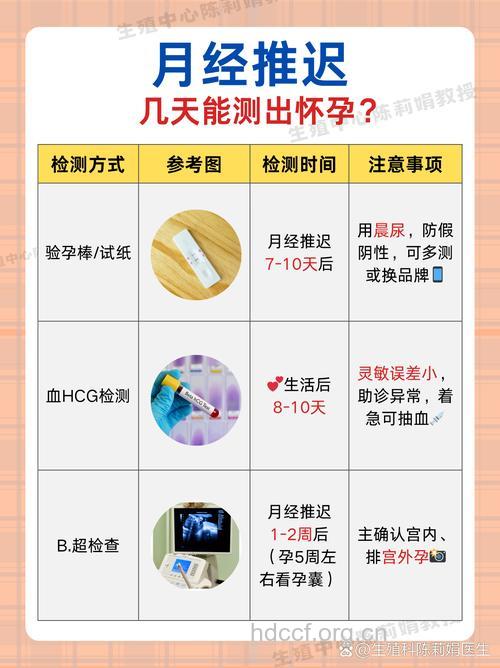 月经推迟5天能验孕吗 3种验孕方法的检验时间