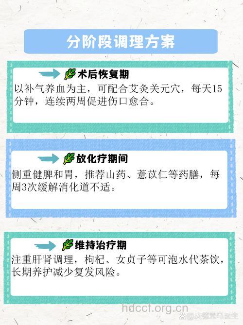 卵巢癌手术后的三大调理