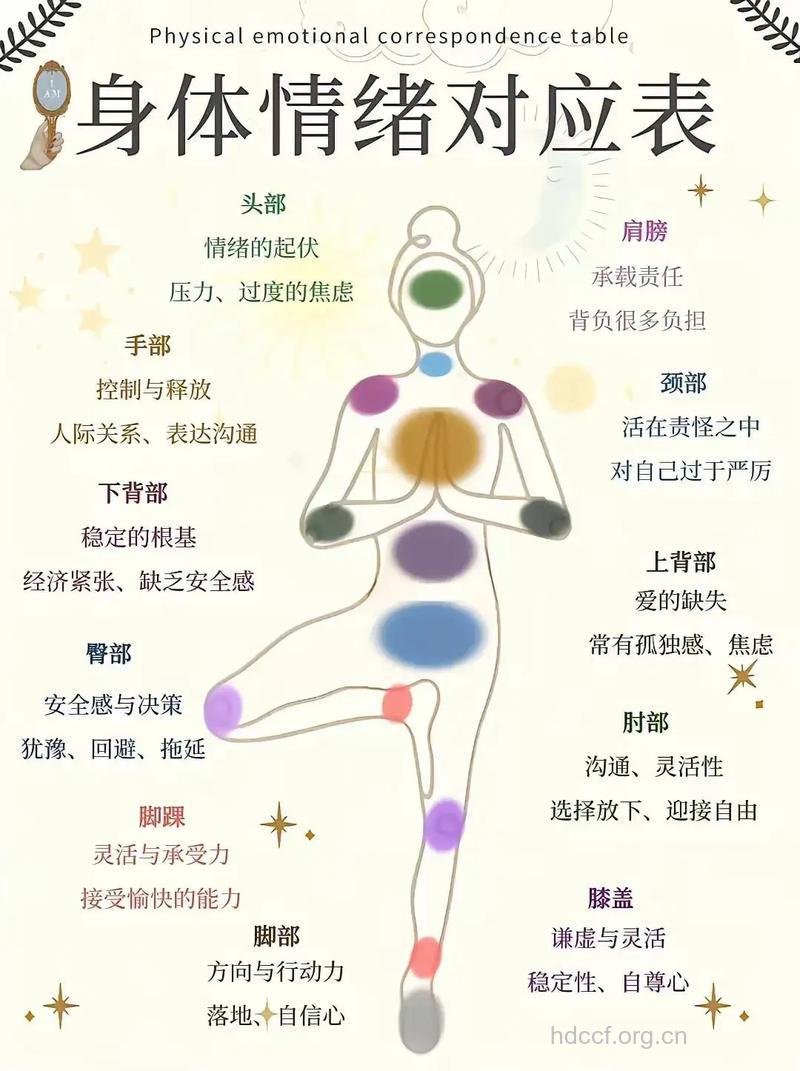 情绪与美容有什么关系