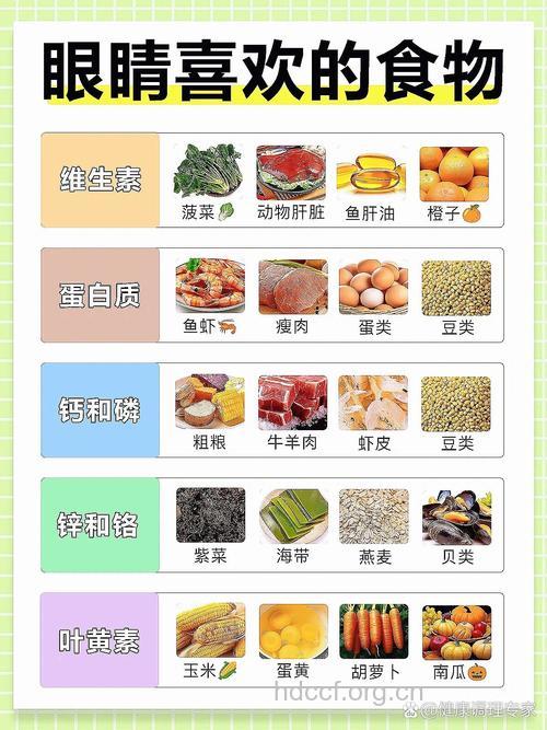 眼睛模糊吃什么好 吃什么对眼睛好