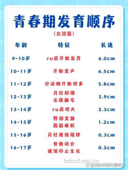 女人几岁开始长腋毛 多在14到15岁之间