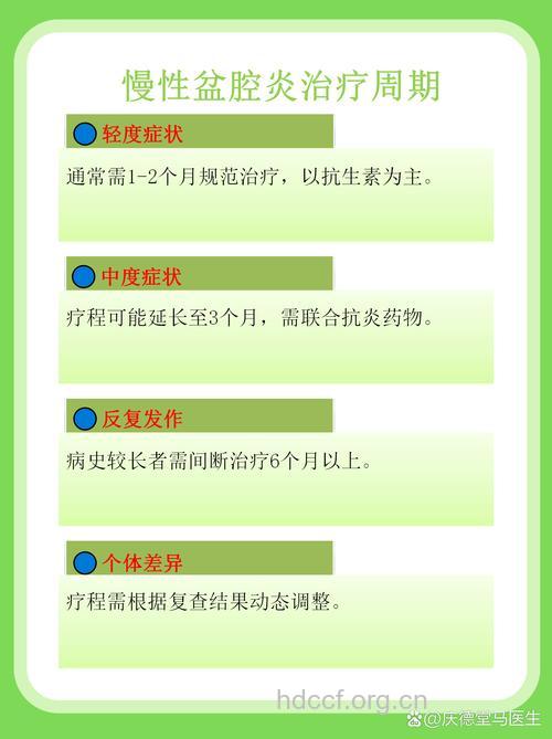 盆腔炎要治多久 慢性盆腔炎如何根治